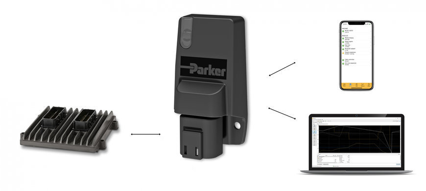 Parker’s new IQAN-G12 module enables faster and easier remote machine access